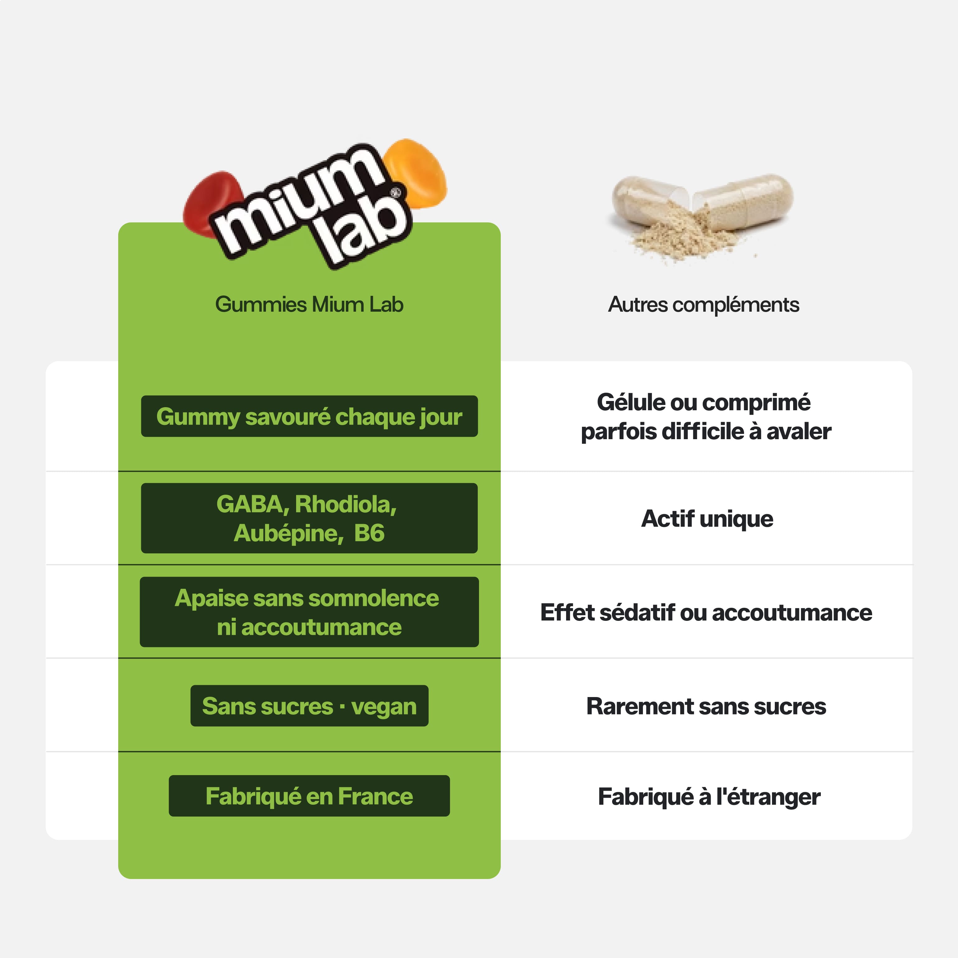mium-lab-stress-gummies-anti-stress-pack-4-co-recharges-gaba image 3