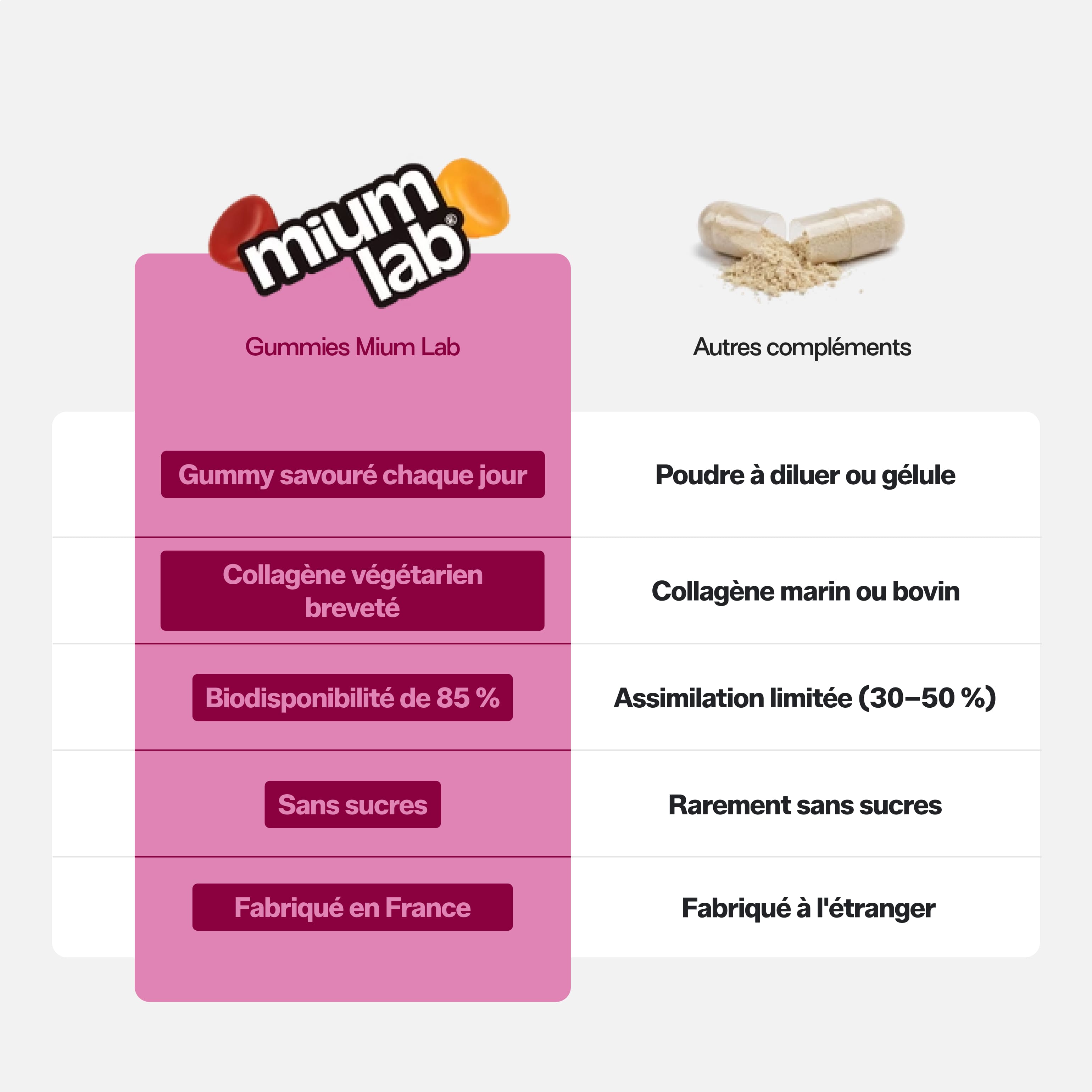 mium-lab-collag-ne-vg-gummies-sans-sucres-co-recharge-21-jours image 3
