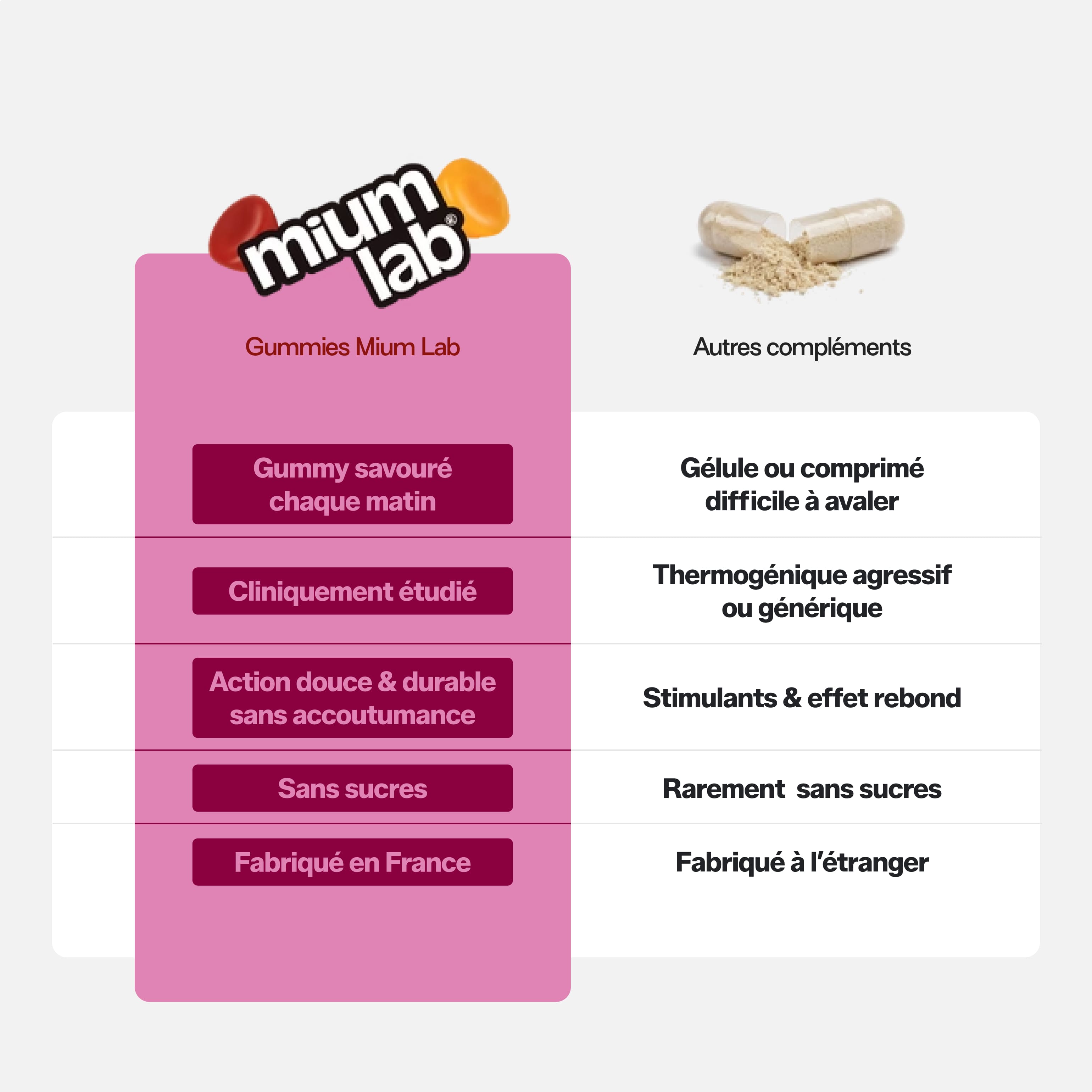mium-lab-ultra-slim-morosil-gummies-br-le-graisse-21-jours-2 image 3