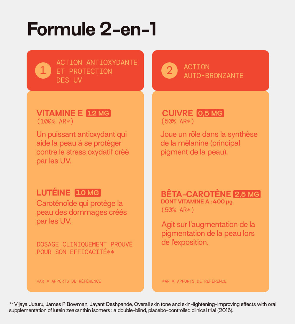 mium-lab-essentiels-t-gummies-morosil-solaire-circulation-3x21-jours image 7