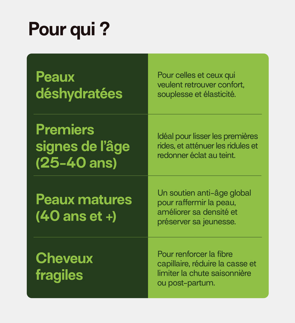 mium-lab-glow-up-pack-gummies-collag-ne-cheveux-ongles-21-jours image 3