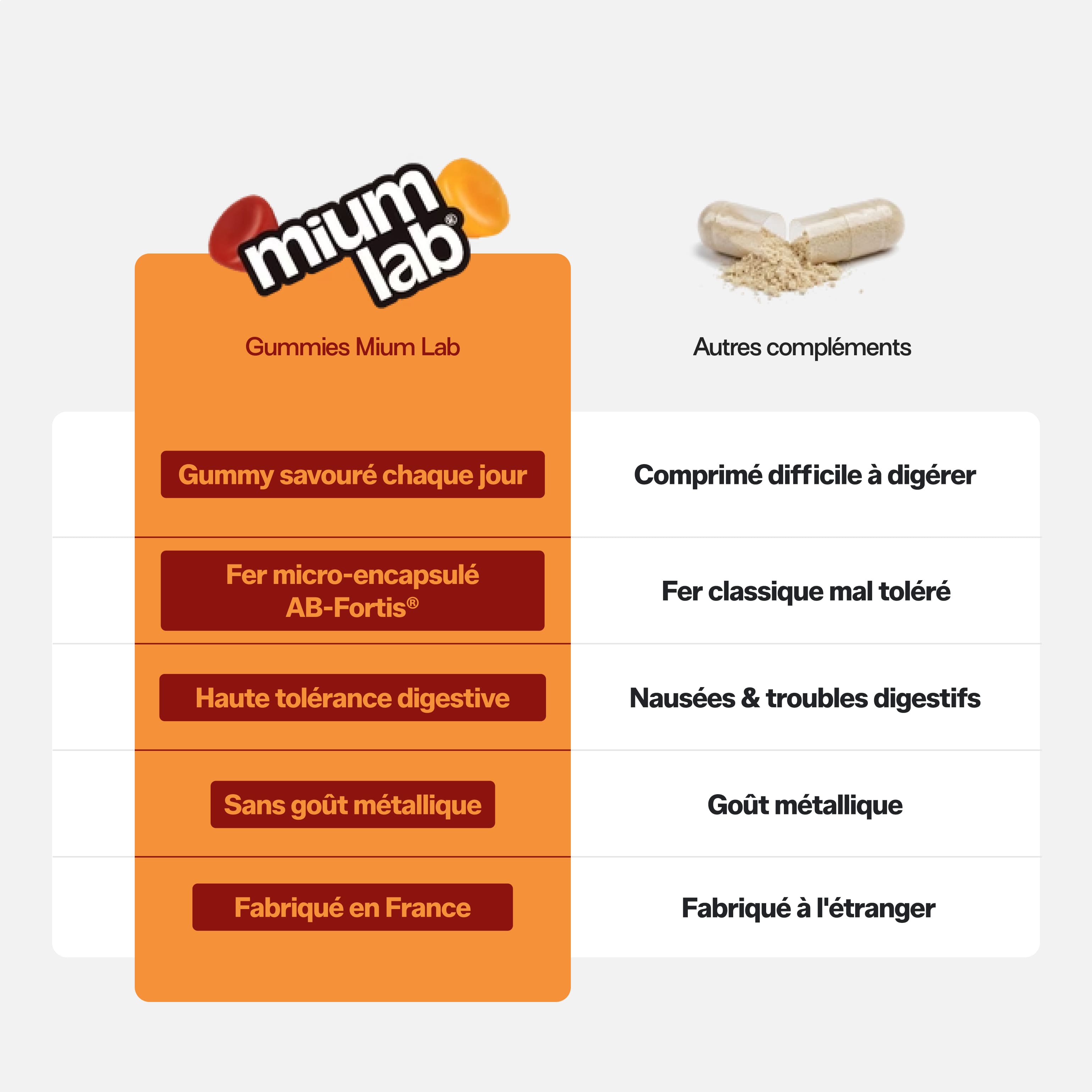 mium-lab-health-gummies-fer-sans-sucres-21-jours-fatigue image 3