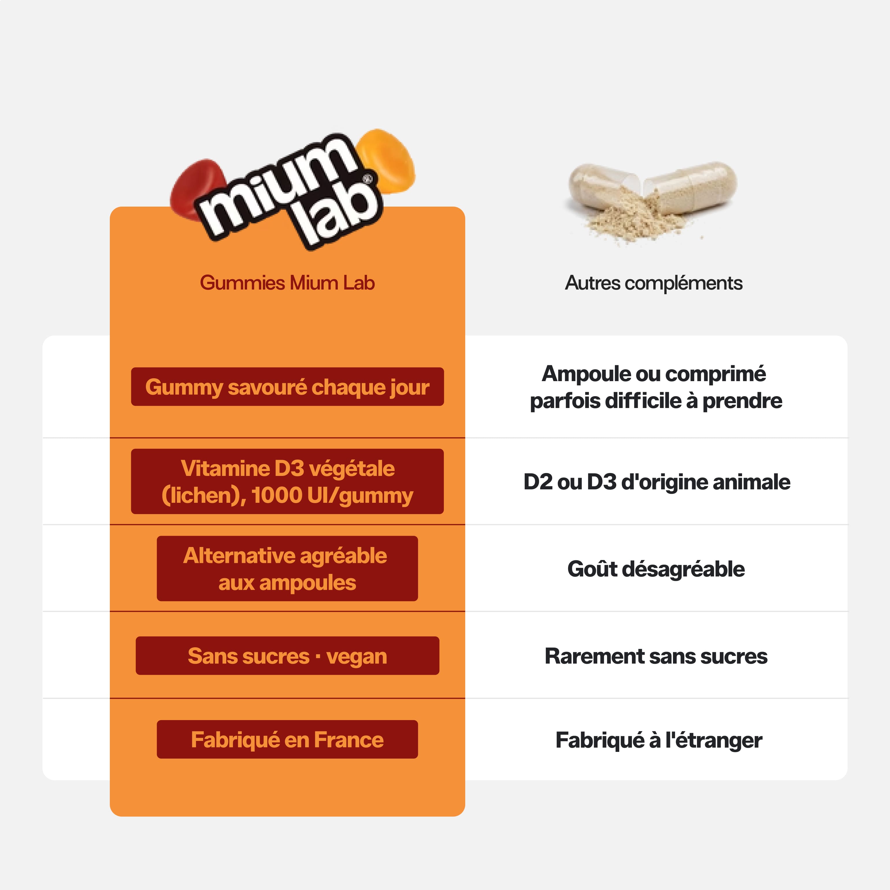 mium-lab-vitamine-d-sans-sucres-gummies-mangue-21-jours image 3