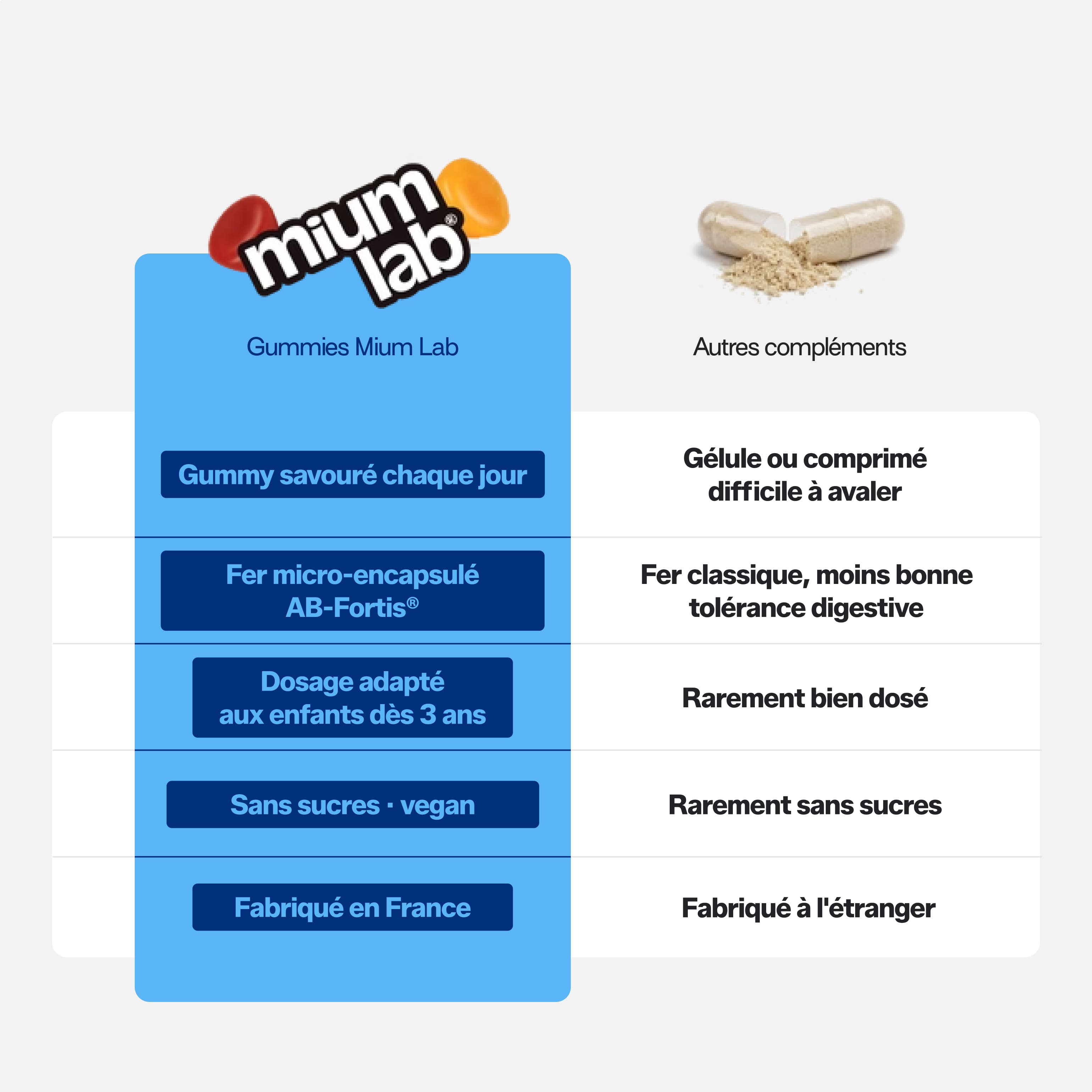 mium-lab-gummies-fer-enfants-sans-sucres-1-mois-vitalit image 3