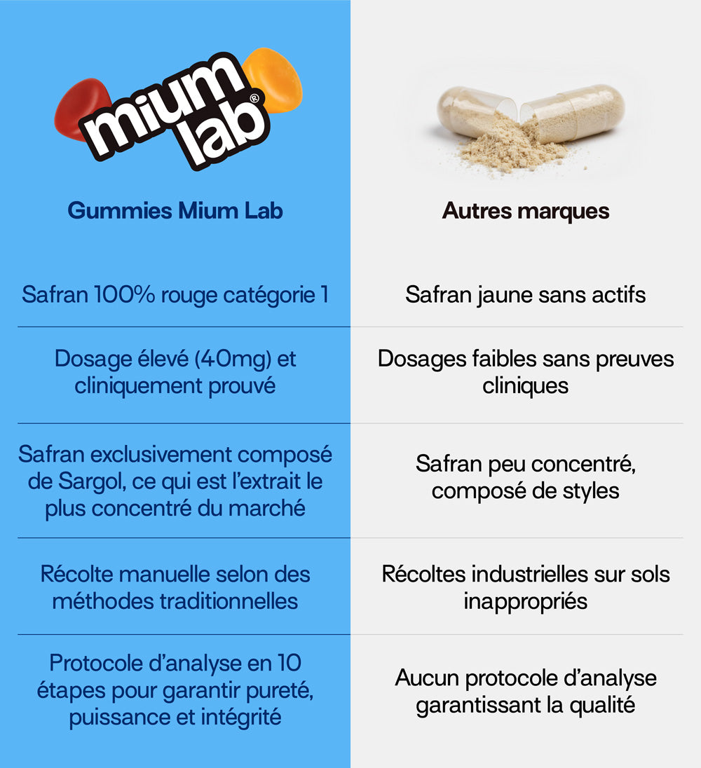 mium-lab-health-gummies-safran-b6-p-che-fraise-4-pots image 7