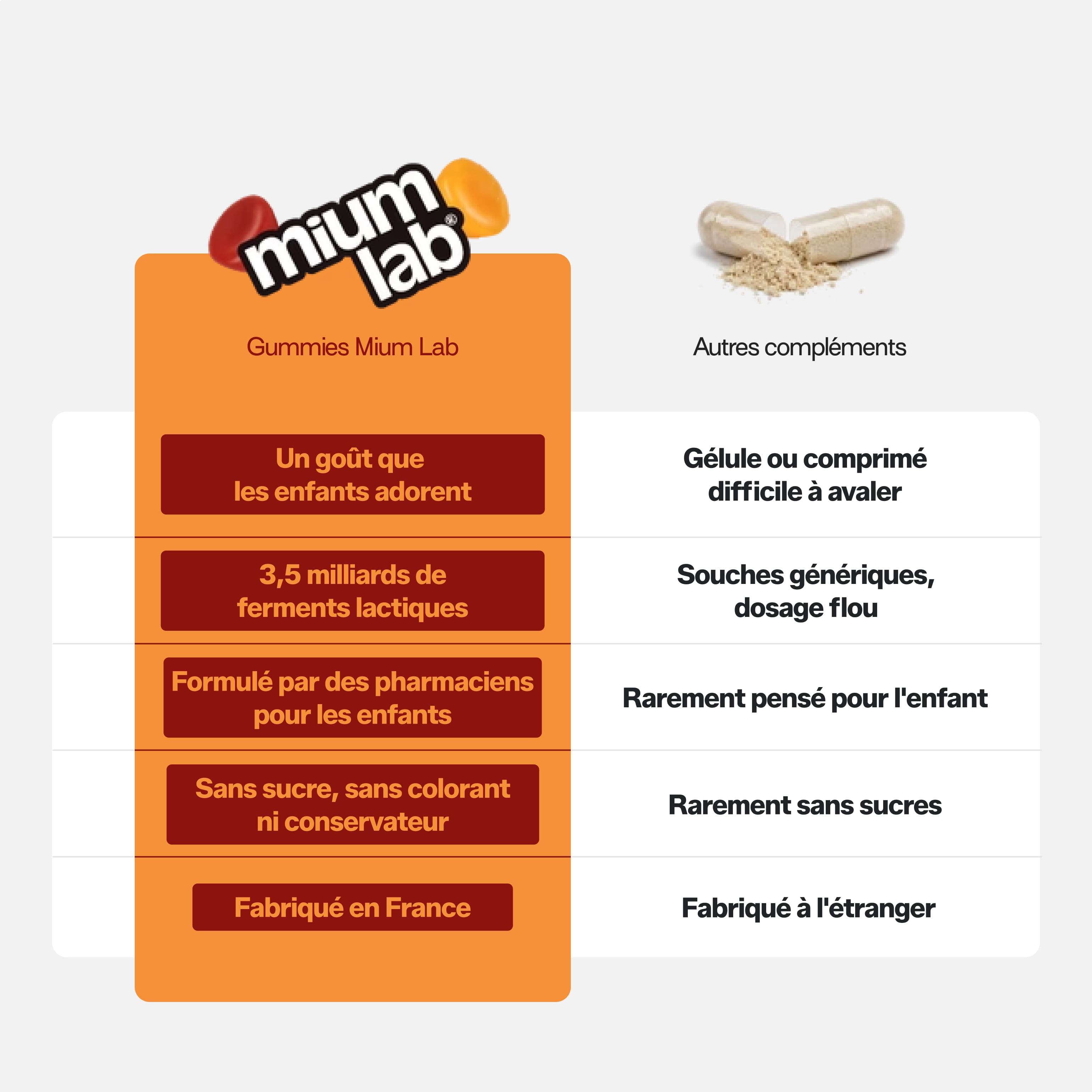 mium-lab-probiotiques-enfants-sans-sucres-gummies-30-jours image 3