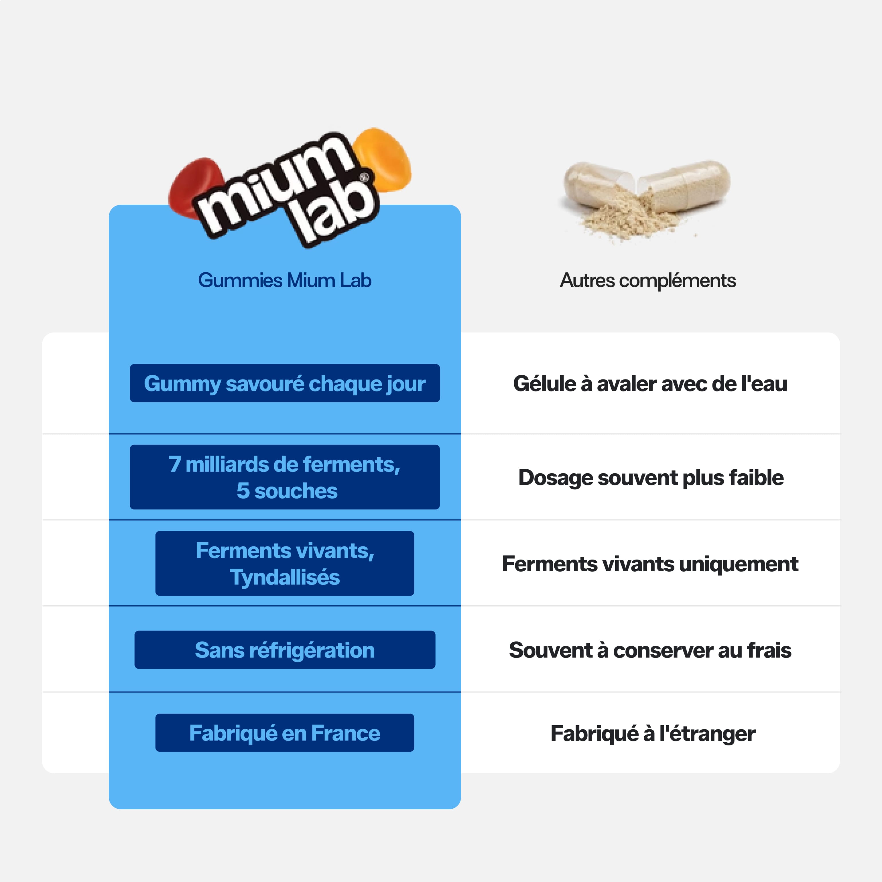 mium-lab-probiotiques-sans-sucres-gummies-digestion-21-jours image 3