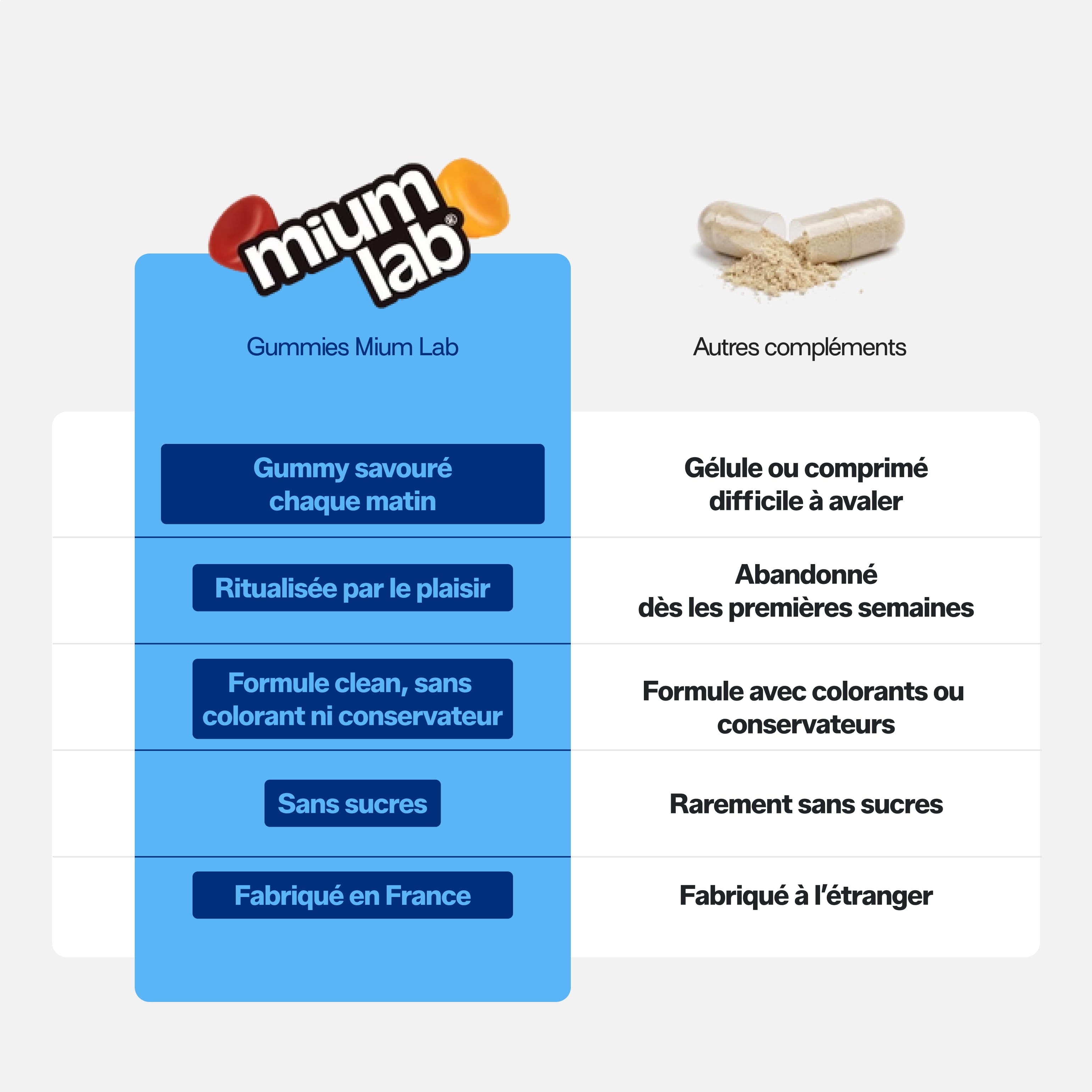 mium-lab-health-gummies-pack-d-couverte-enfant-gummies-3x30-jours-calme image 3