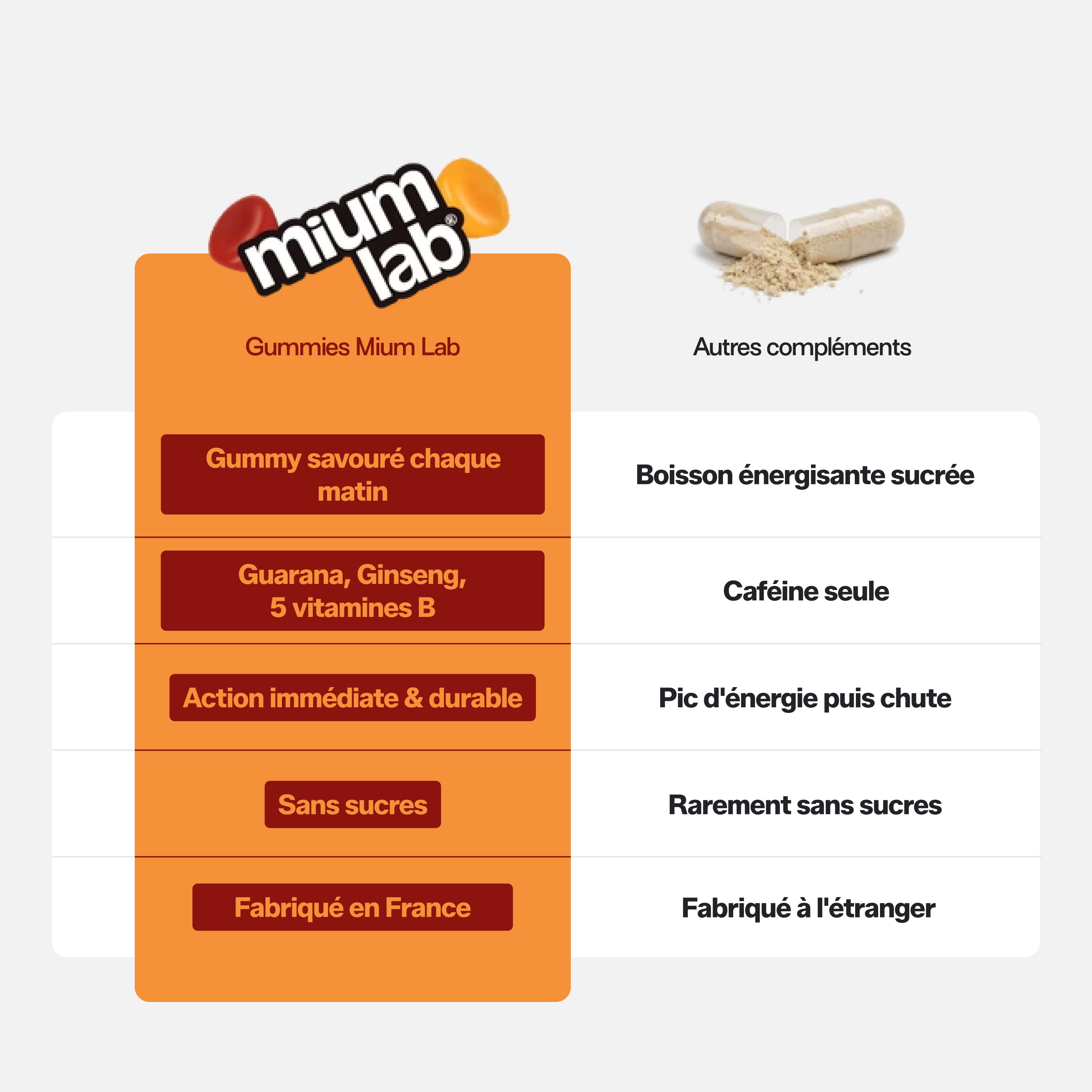 mium-lab-nergie-gummies-sans-sucres-21-jours-ginseng image 3