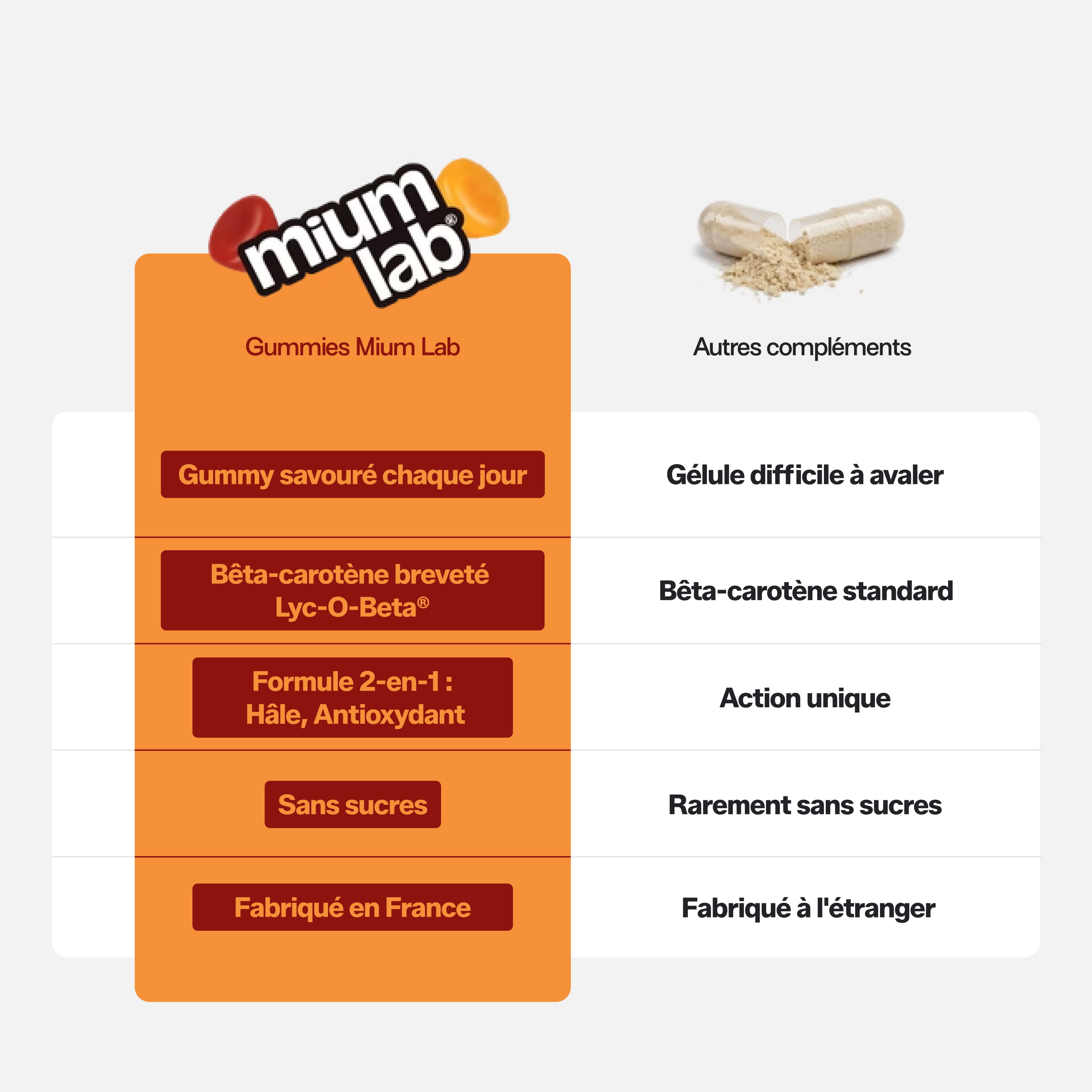 mium-lab-solaire-gummies-sans-sucres-bronzage-21-jours image 3