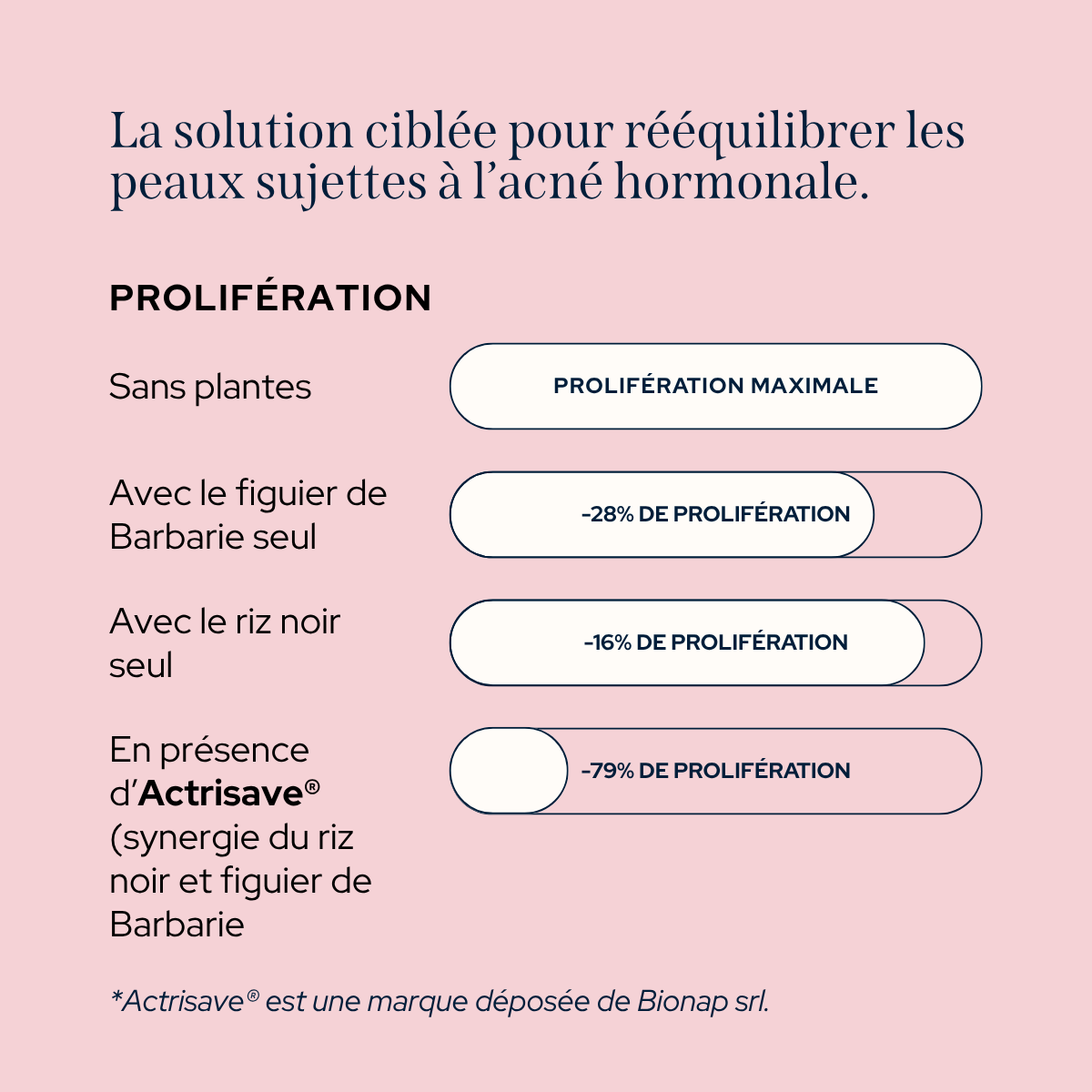 epycure-peau-solaire-gummies-anti-imperfections-1-mois image 7