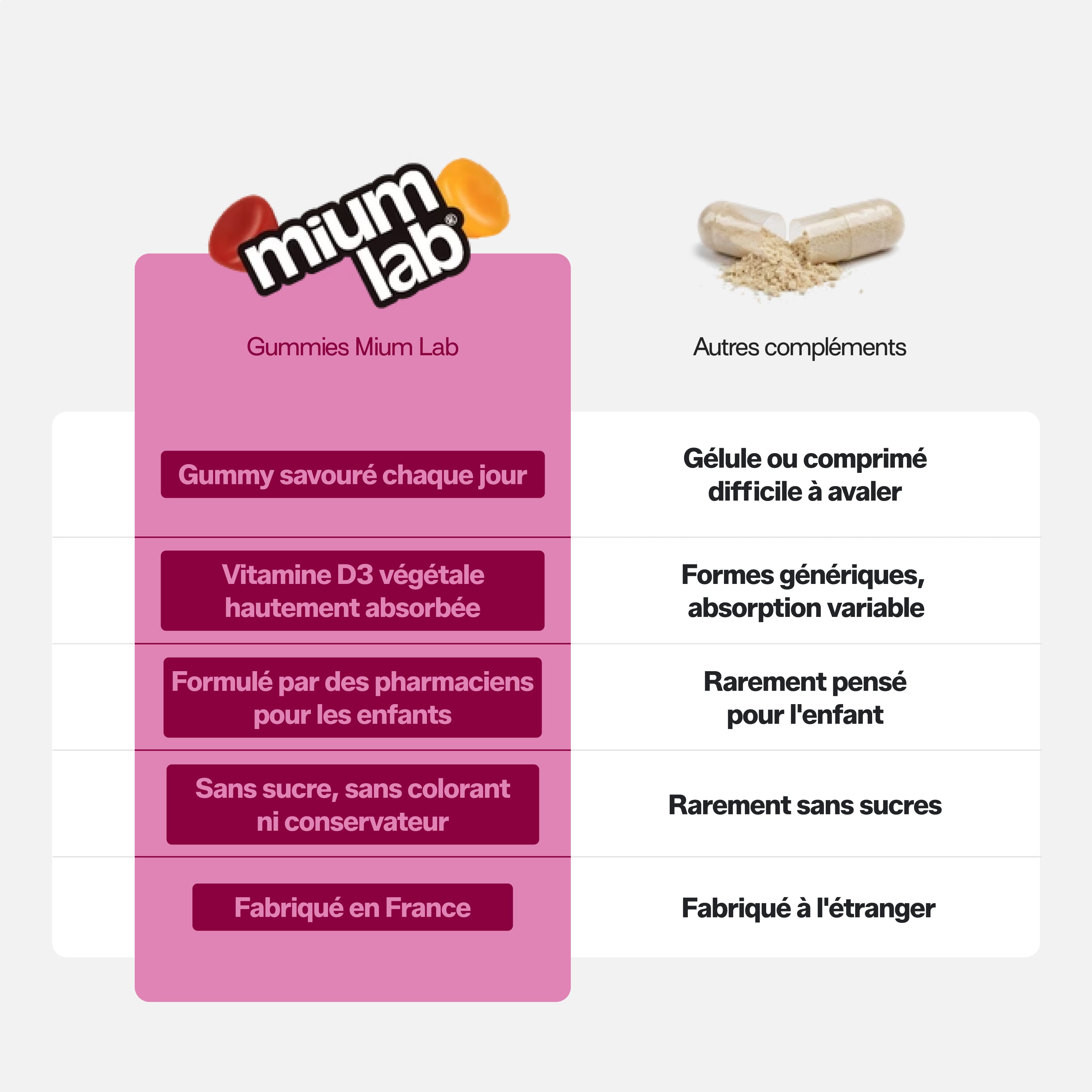 mium-lab-vitamine-d-sans-sucres-enfants-gummies-30-jours image 3