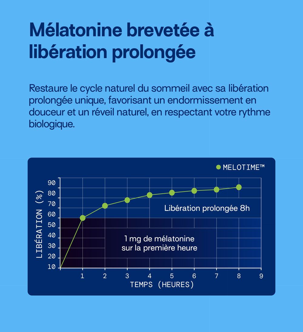 mium-lab-sommeil-lib-ration-prolong-e-gummies-pack-4x21-jours-2 image 8