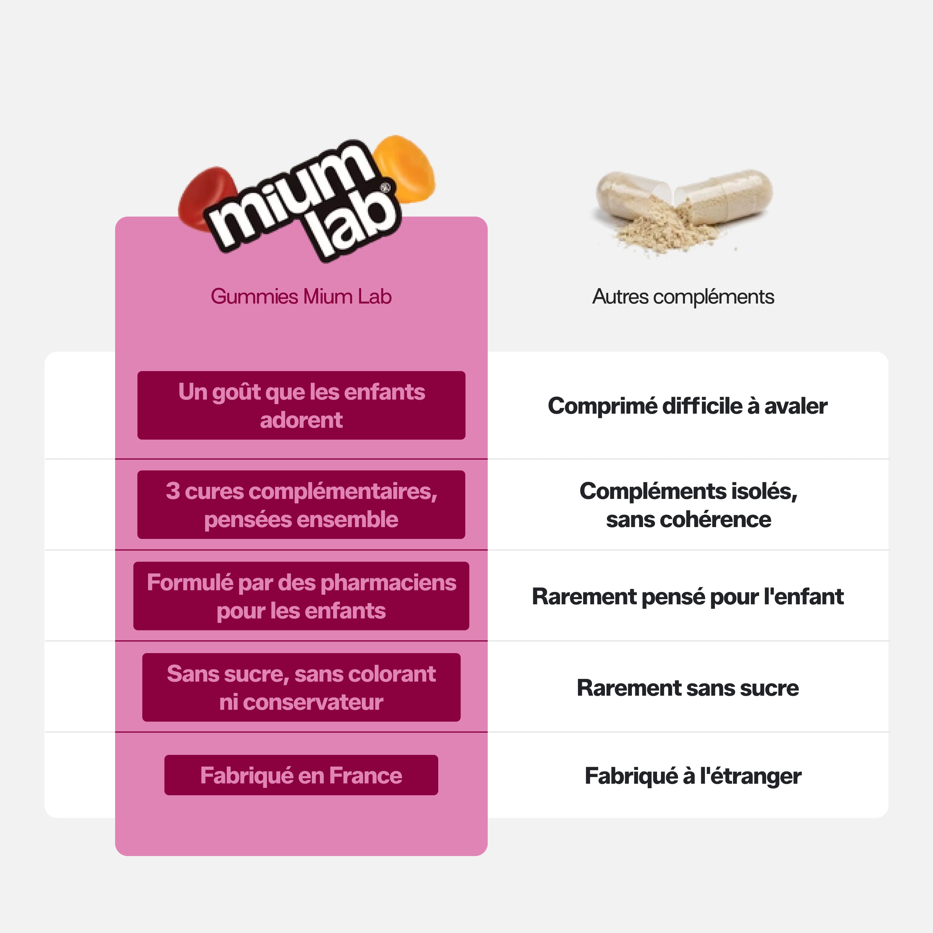 mium-lab-pack-enfants-pleine-croissance-gummies-multivitamines-63-jours image 3