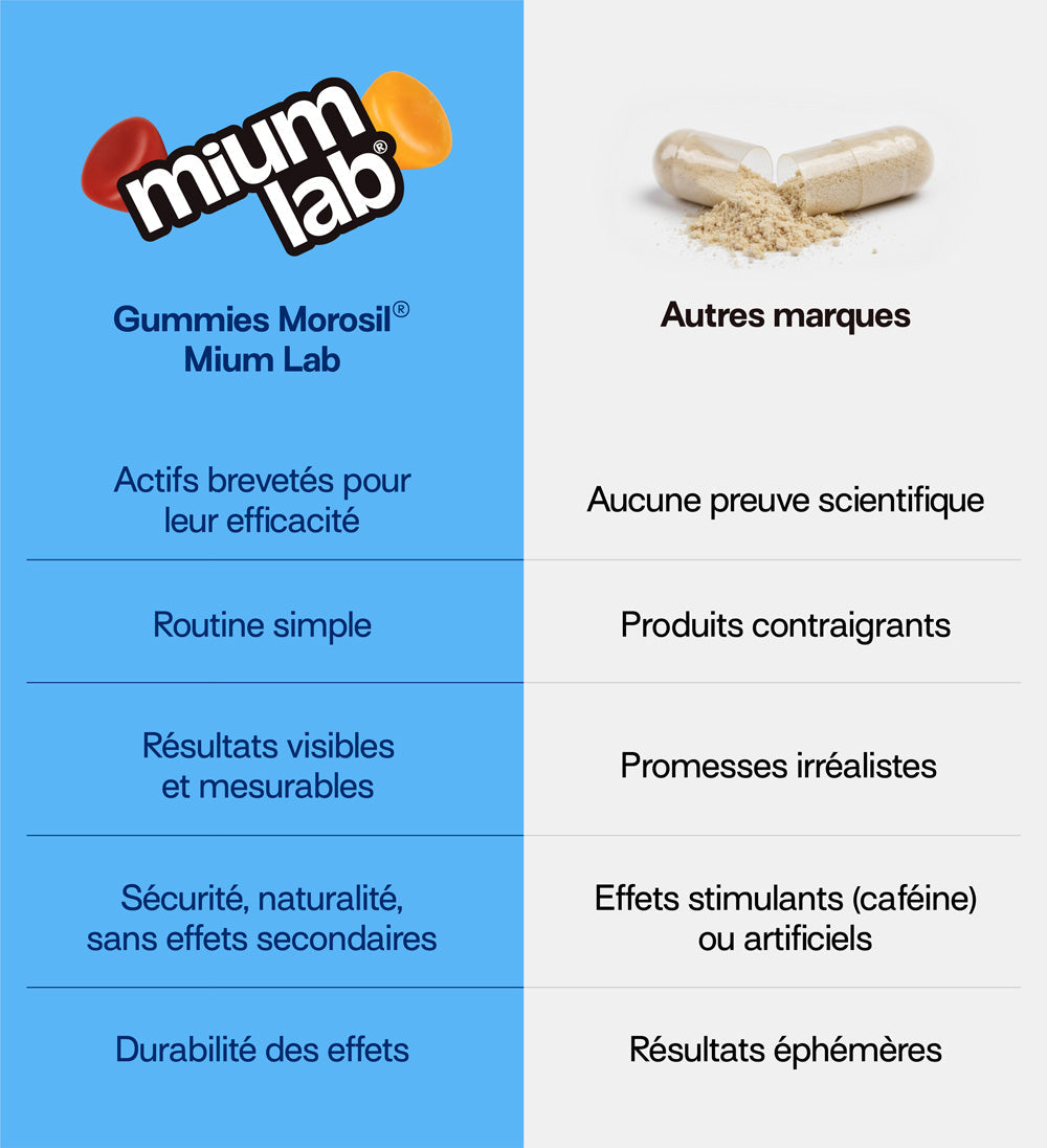mium-lab-reset-m-tabolisme-jour-nuit-gummies-morosil-3x21-jours image 4