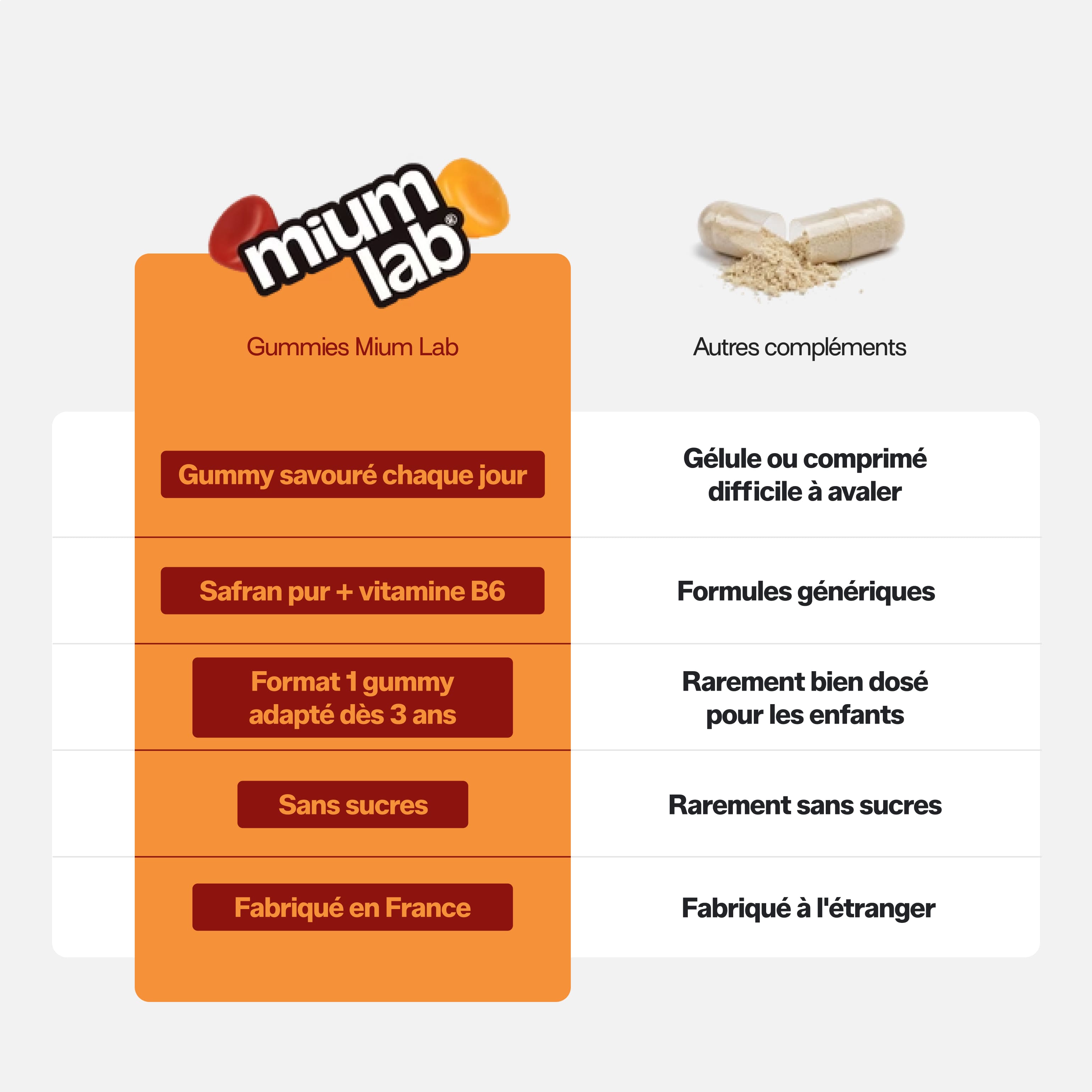 mium-lab-health-gummies-safran-b6-gummies-fraise-enfant-30-jours image 3