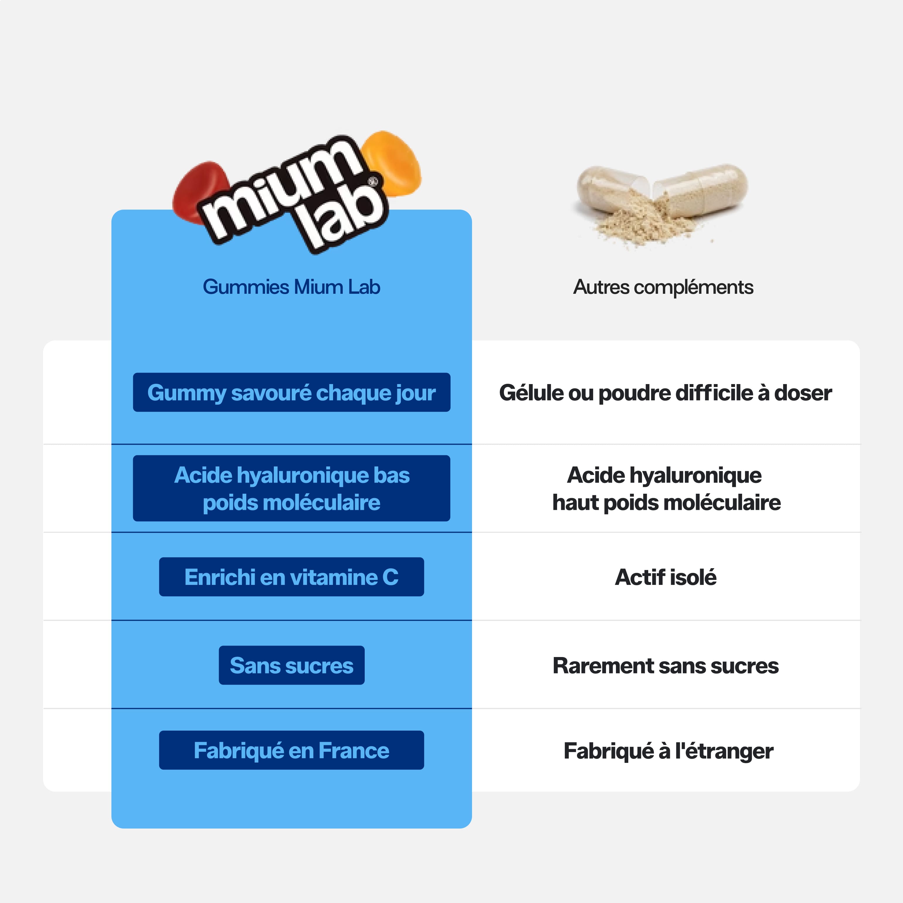 mium-lab-acide-hyaluronique-gummies-sans-sucres-21-jours image 3