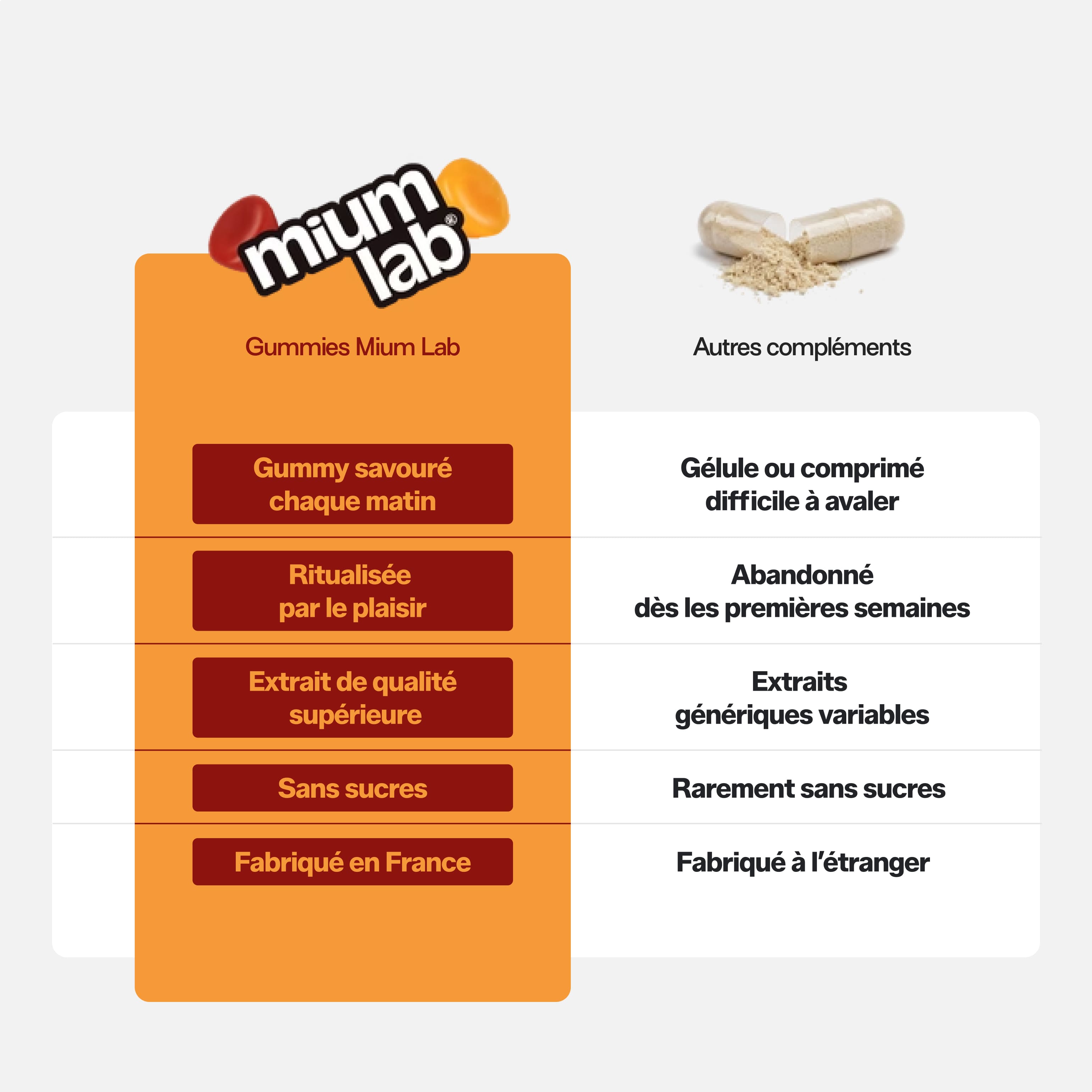 mium-lab-health-gummies-safran-b6-p-che-4-co-recharges image 3