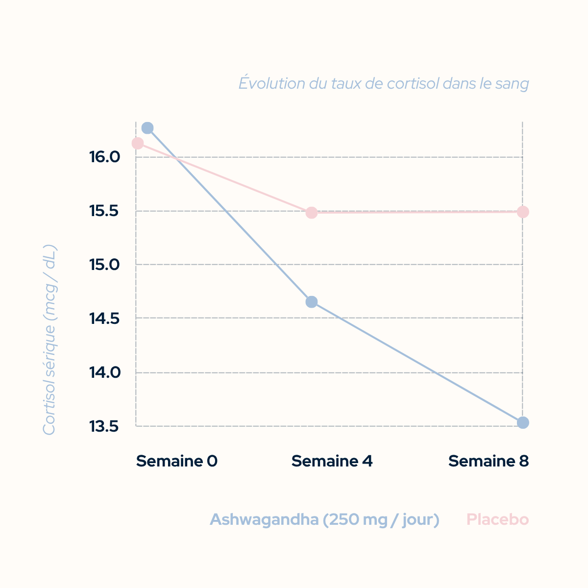 epycure-sommeil-stress-cortisol-balance-g-lules-stress-chronique image 4