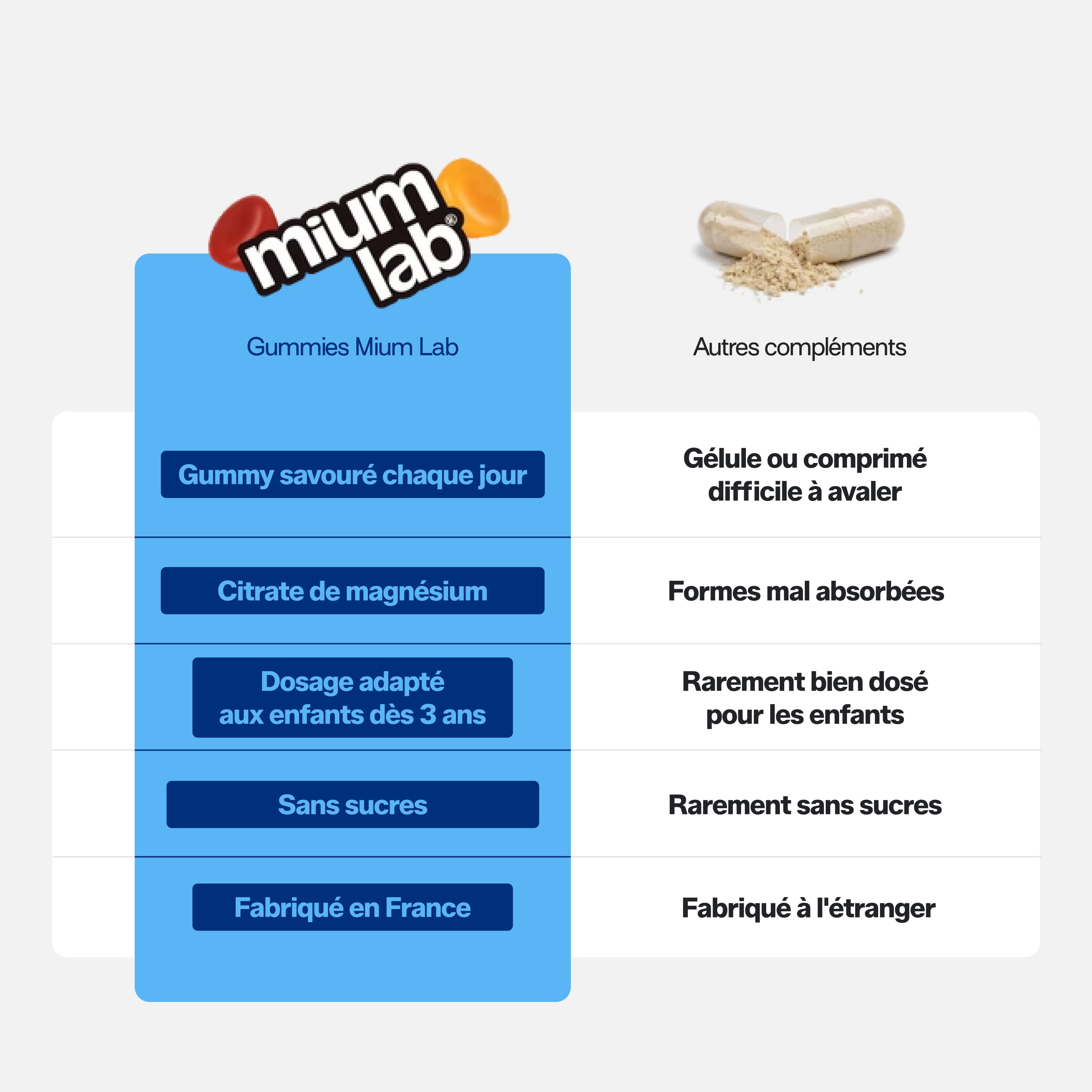 mium-lab-magn-sium-enfants-gummies-sans-sucres-30-jours image 3
