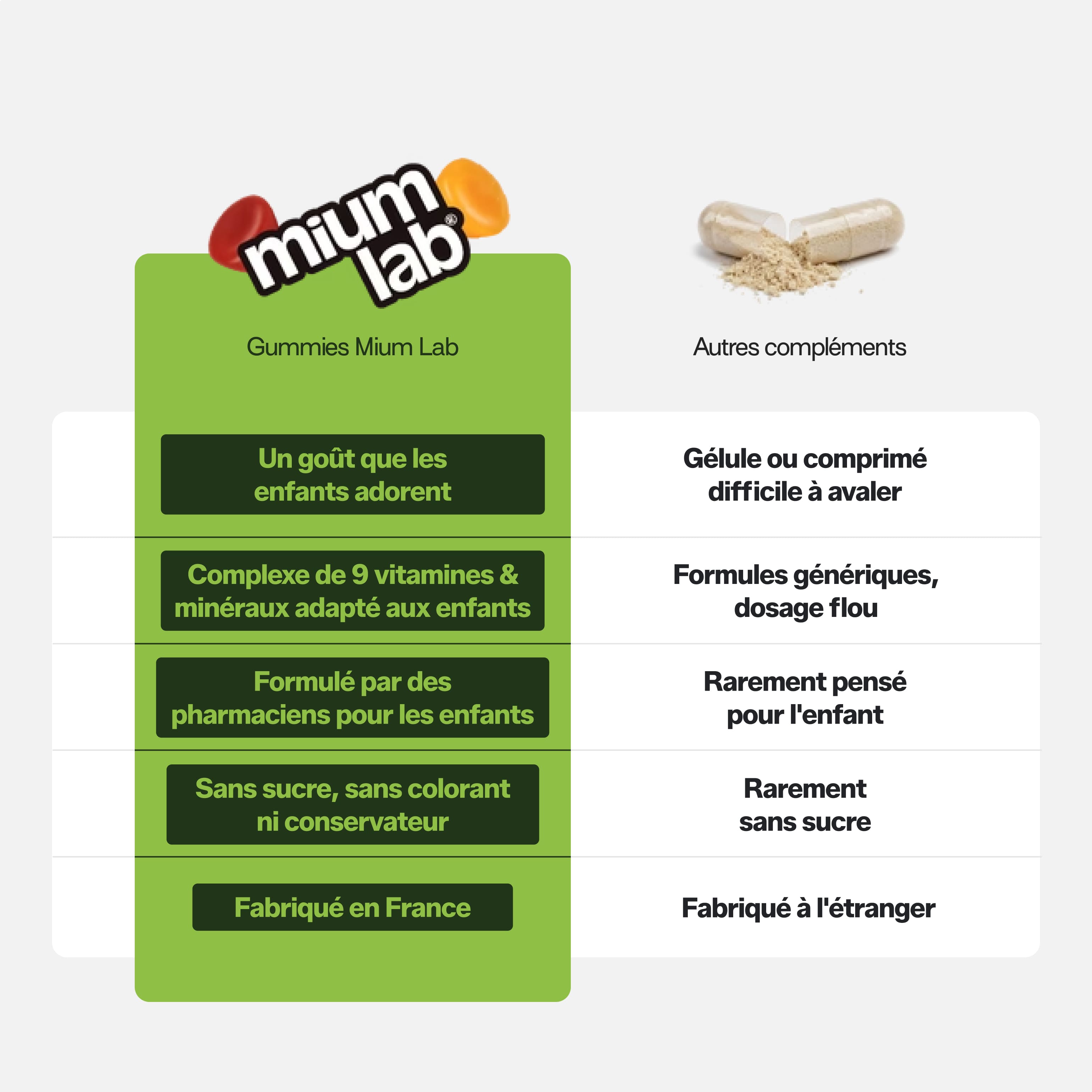 mium-lab-multivitamines-enfants-gummies-sans-sucres-30-jours image 3