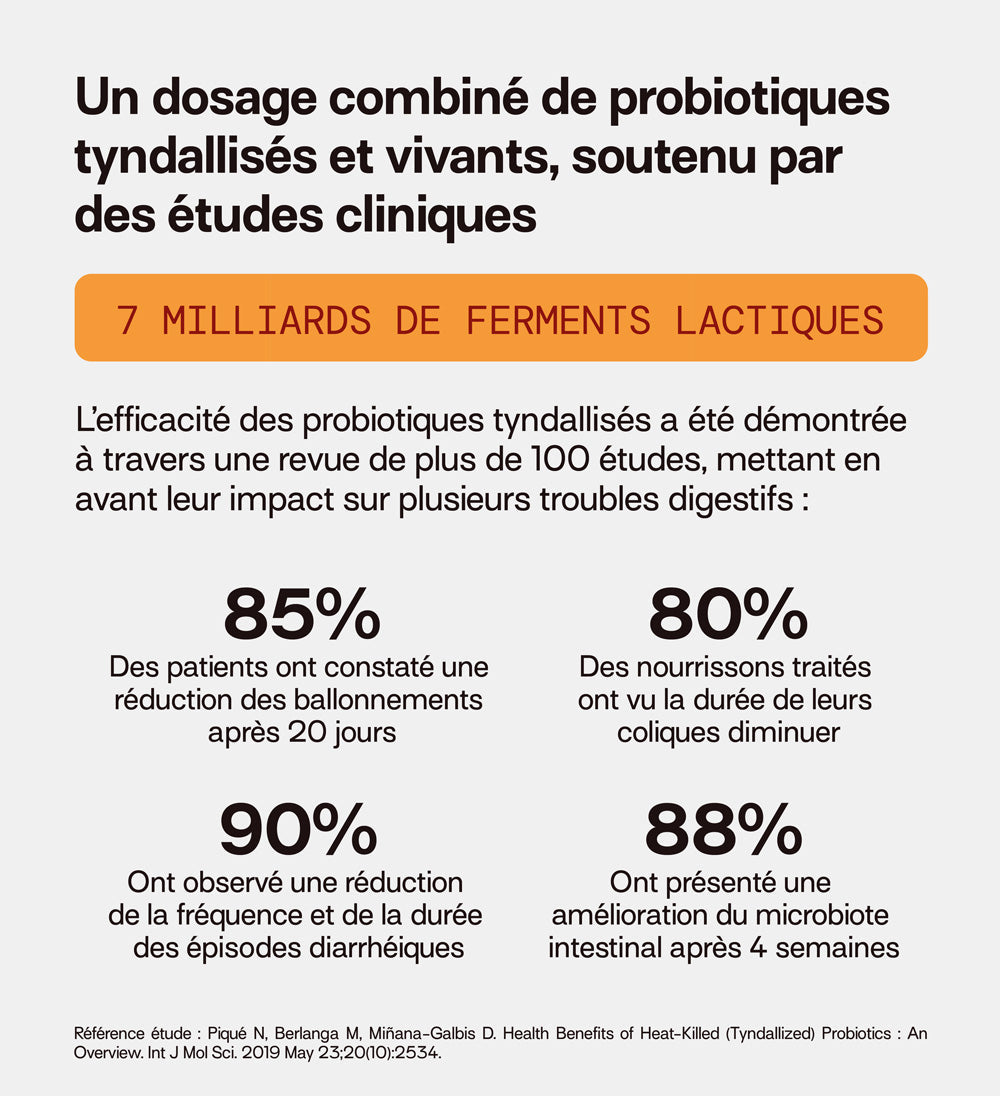 mium-lab-probiotiques-sans-sucres-gummies-pack-4x21-jours image 8
