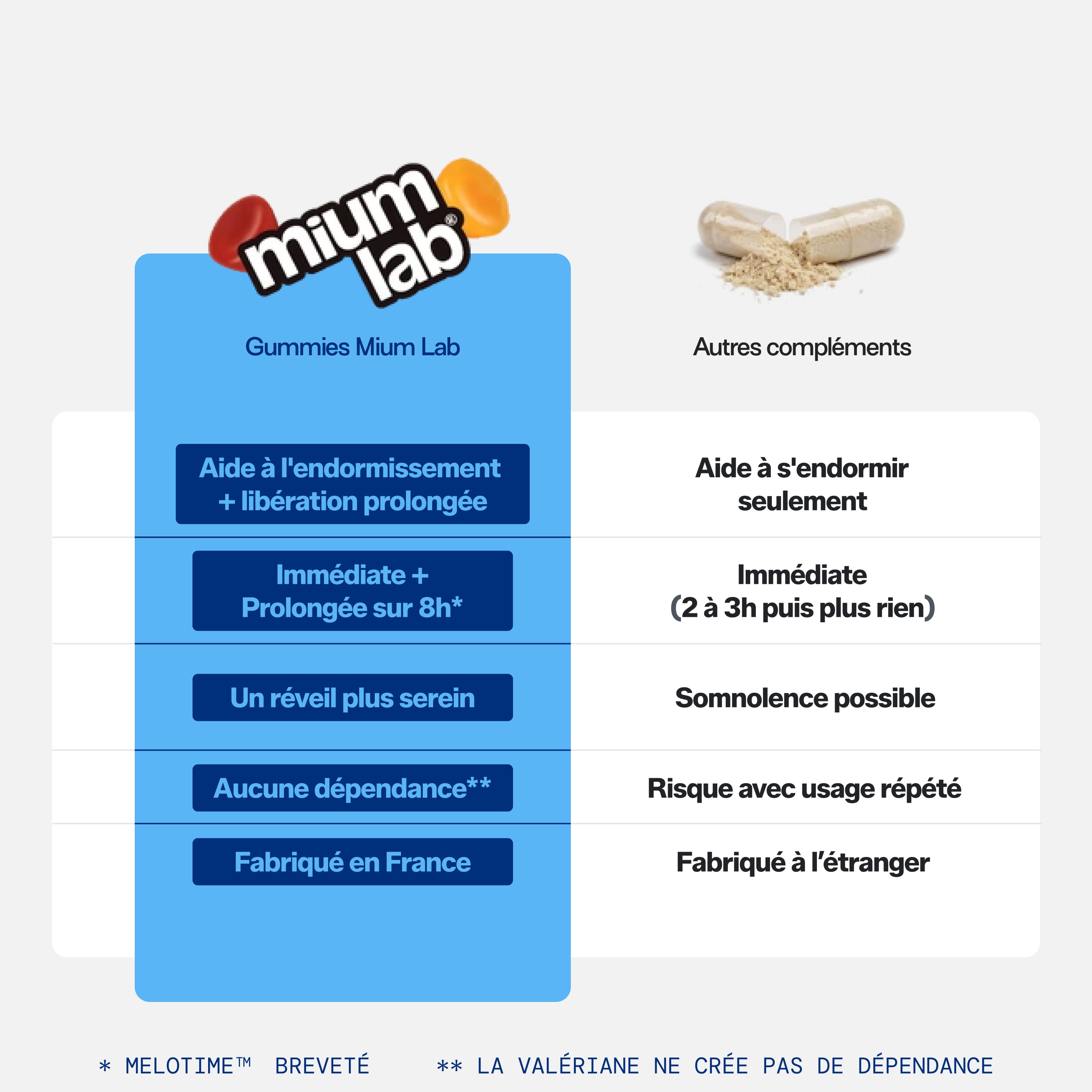 mium-lab-sommeil-lib-ration-prolong-e-gummies-pack-4x21-jours image 3