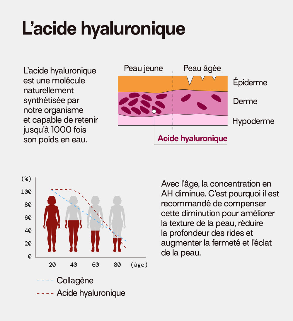 mium-lab-acide-hyaluronique-gummies-co-recharge-21-jours-repulpant image 8