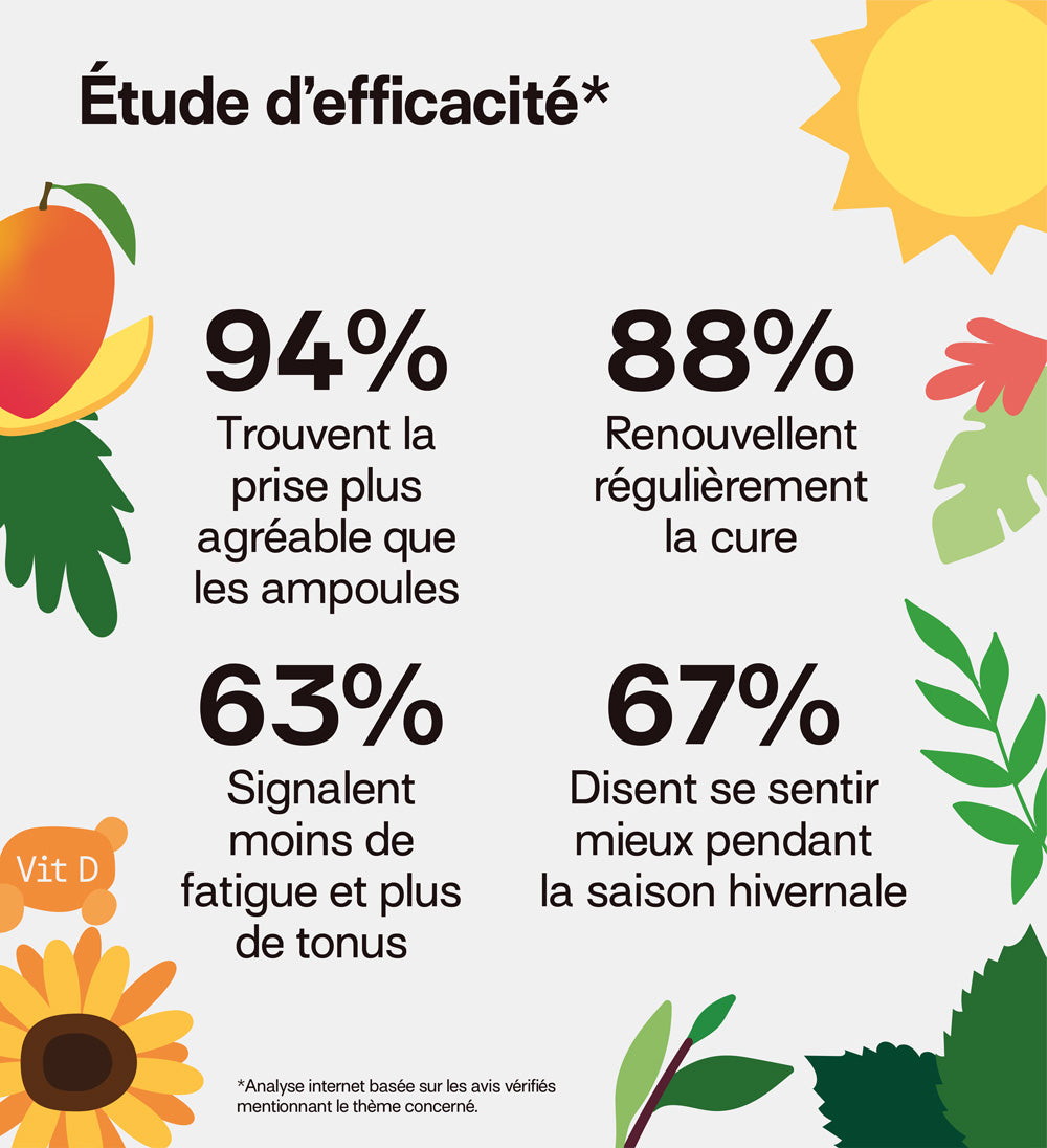 mium-lab-vitamine-d-sans-sucres-gummies-mangue-21-jours image 8