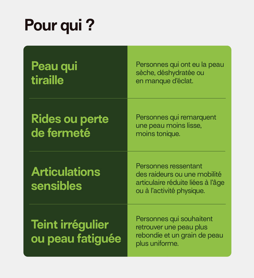 mium-lab-glow-up-pack-gummies-collag-ne-cheveux-ongles-21-jours image 5
