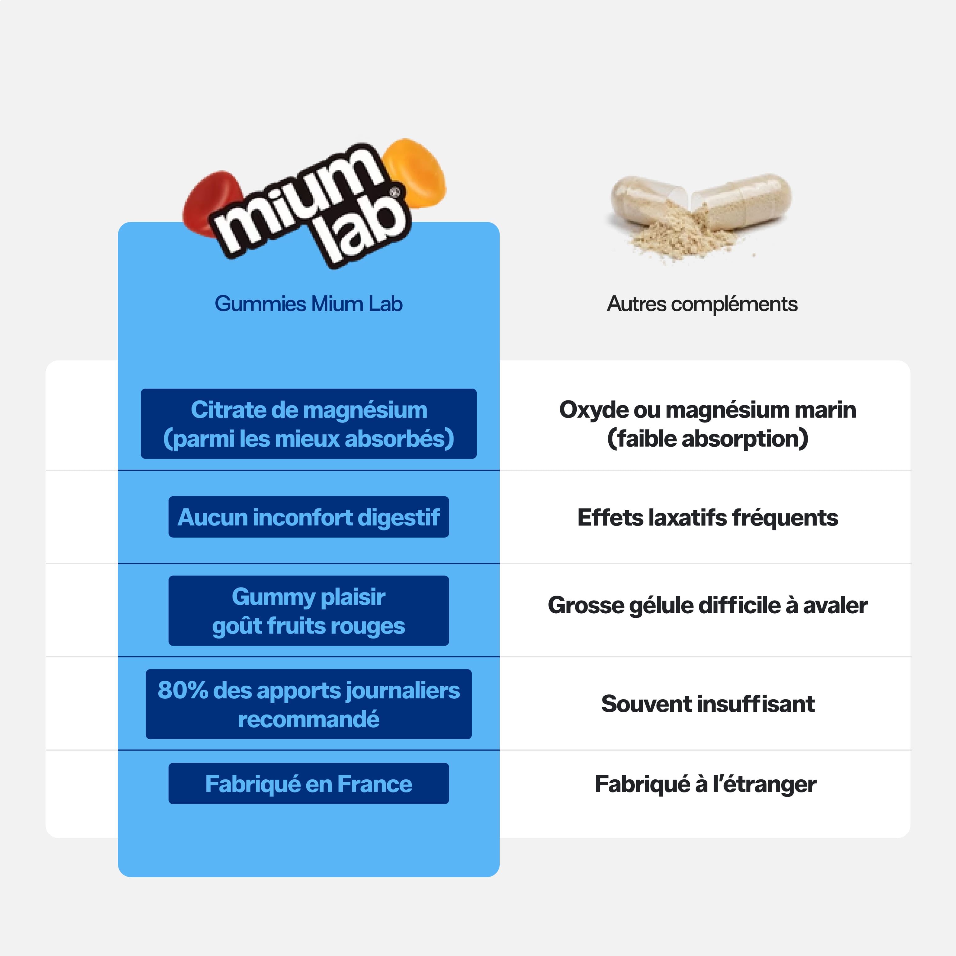 mium-lab-magn-sium-pack-gummies-sans-sucres-4x21-jours image 3