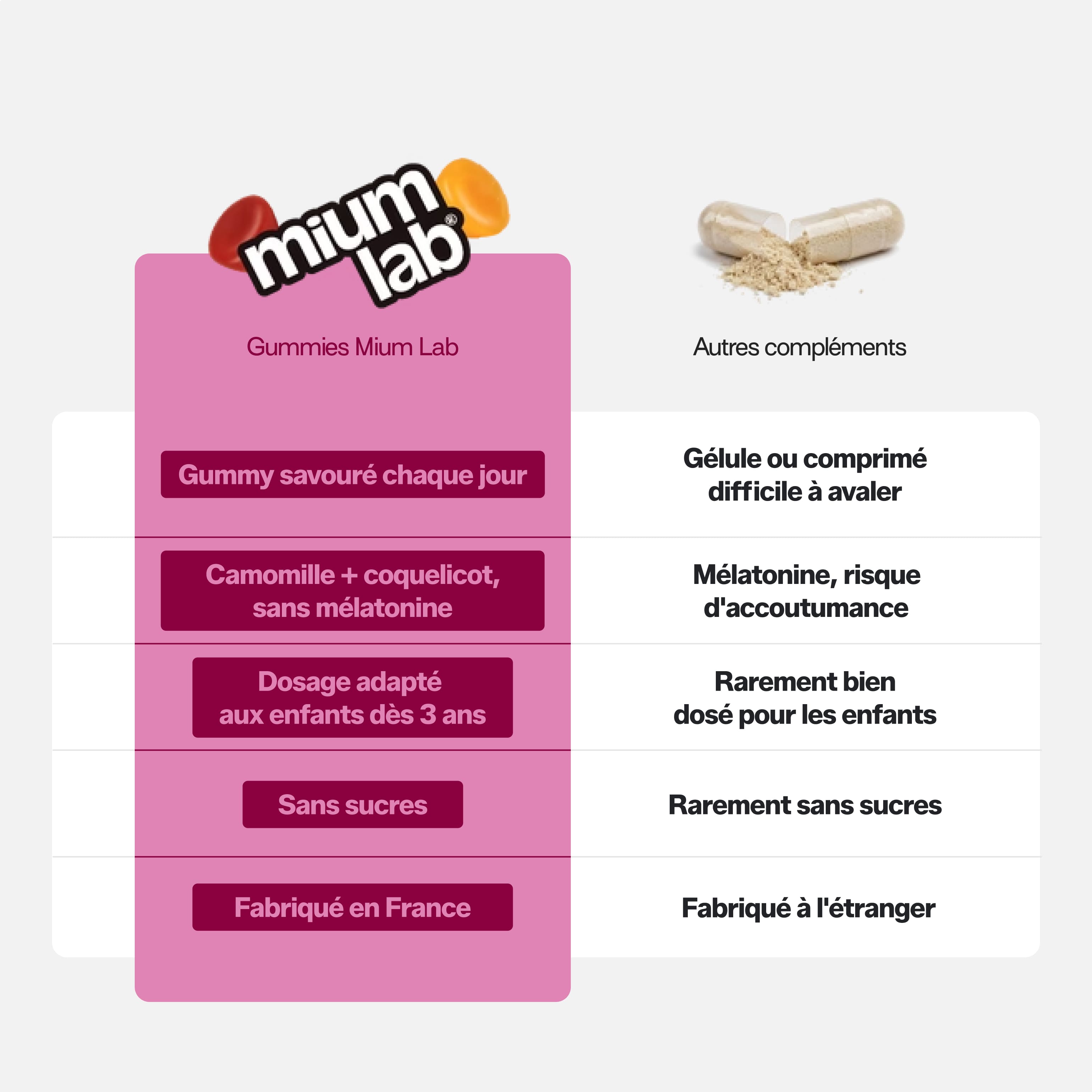 mium-lab-gummies-sommeil-enfants-sans-sucres-30-jours image 3