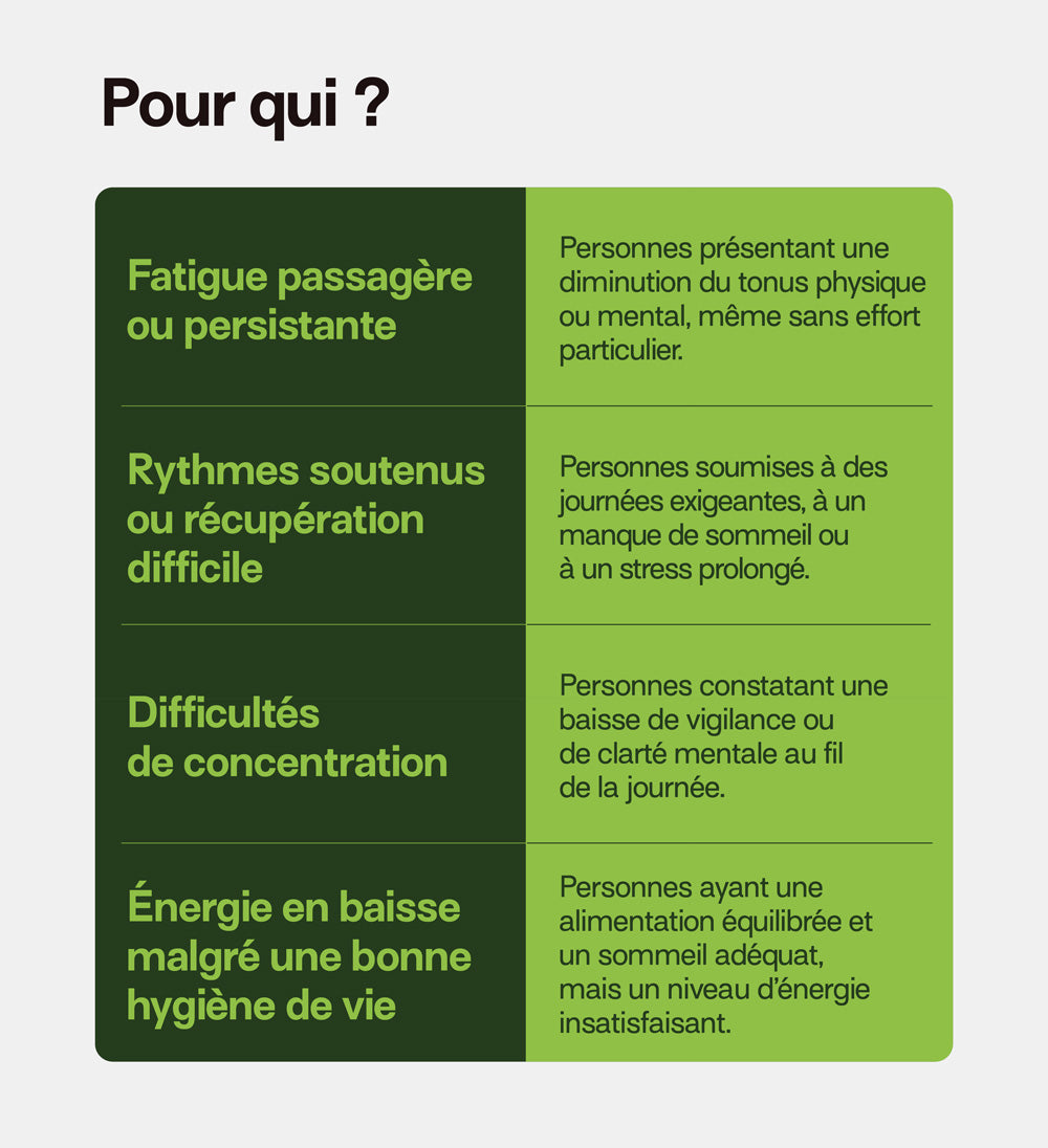 mium-lab-pack-pleine-forme-gummies-3x21-jours-safran-nergie image 5