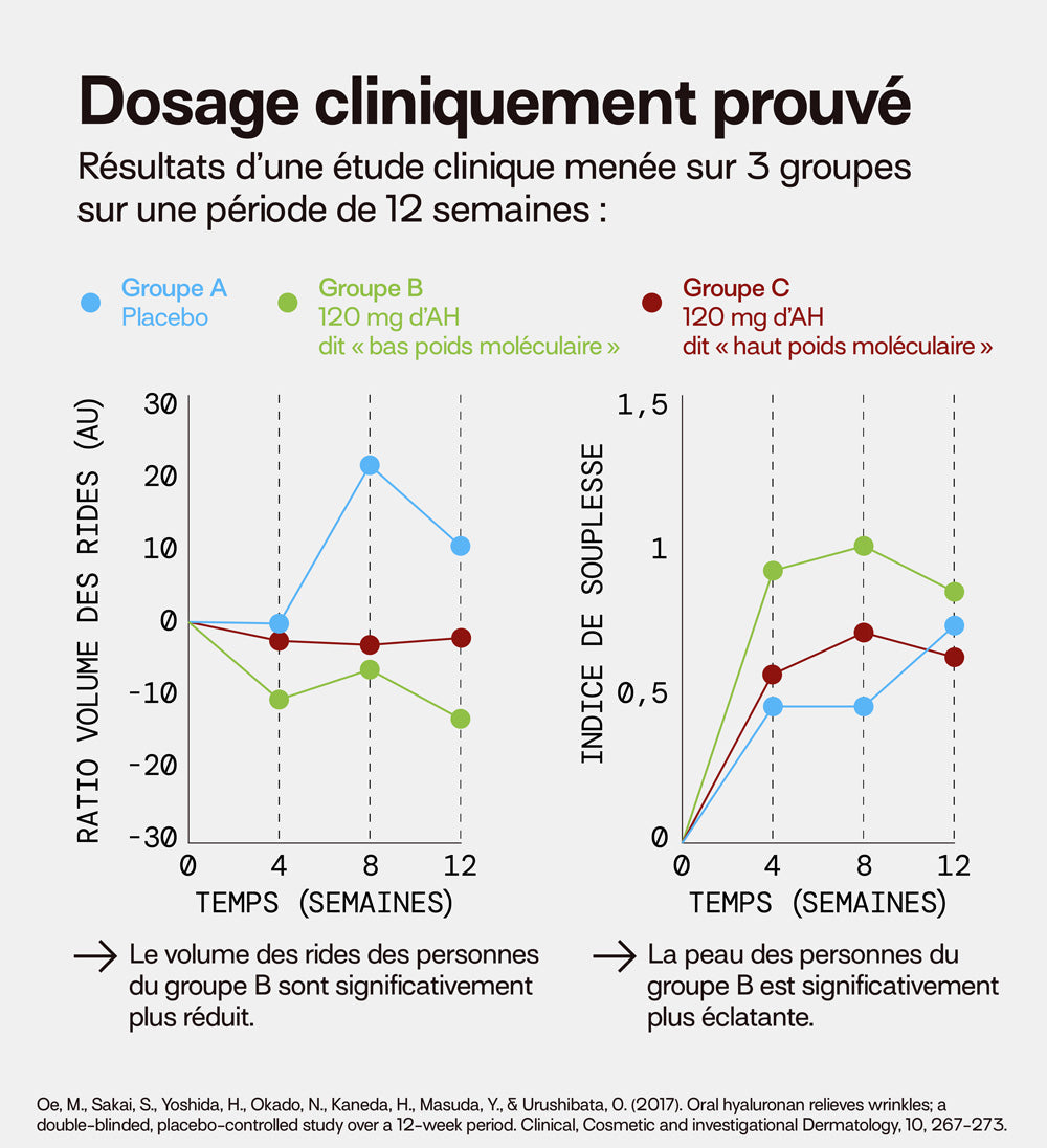 mium-lab-acide-hyaluronique-gummies-pack-4-recharges-84-jours image 8