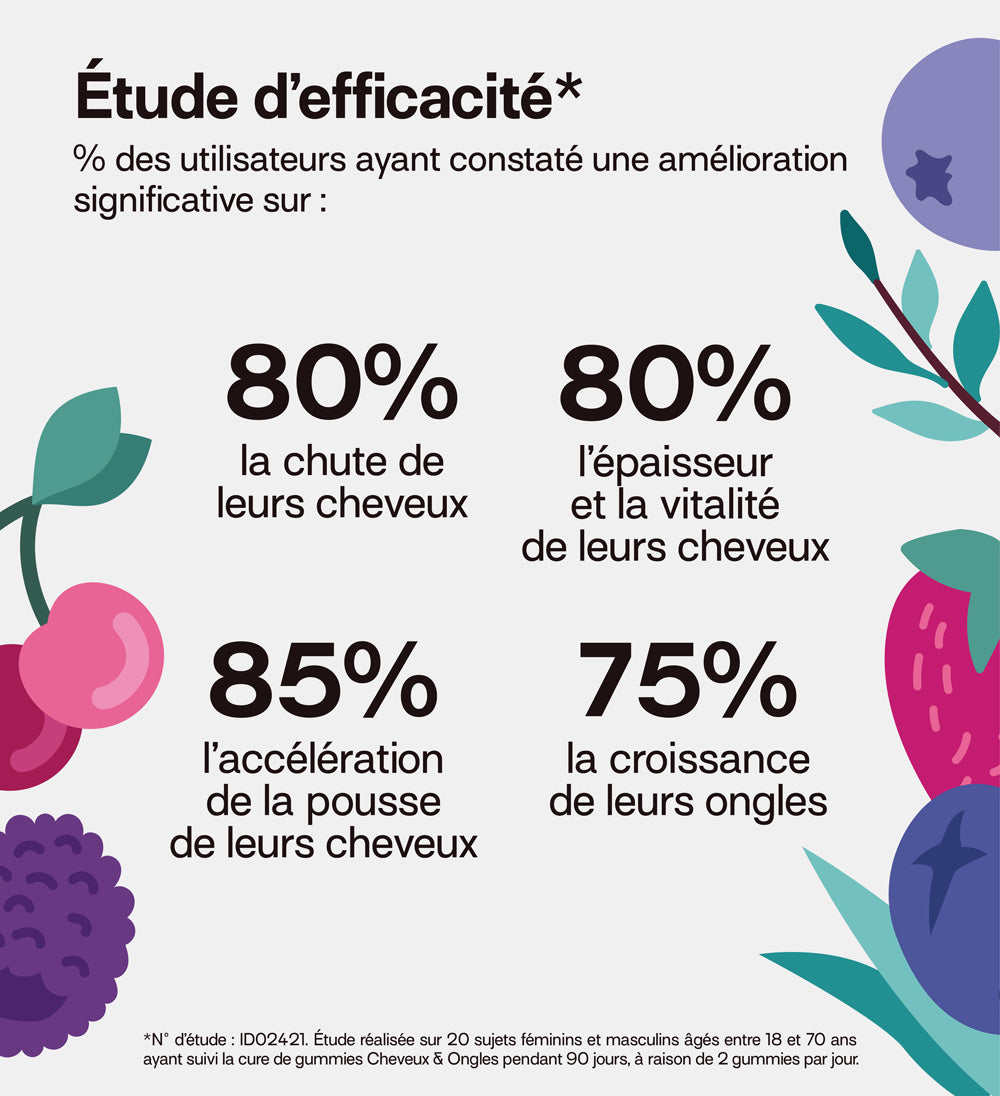 mium-lab-cheveux-et-ongles-gummies-biotine-co-recharge-21-jours image 8