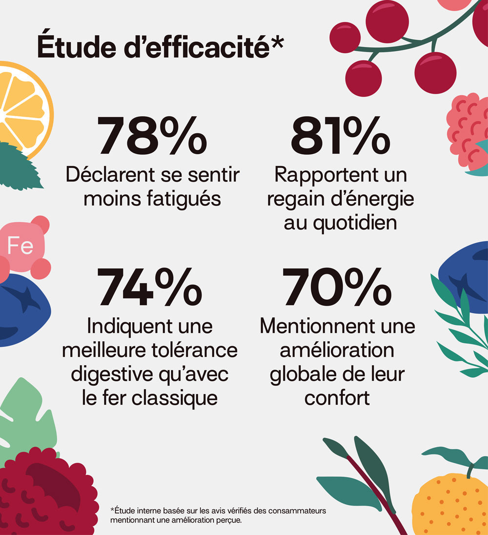 mium-lab-anti-carences-gummies-fer-magn-sium-vitamine-d-3x21-jours image 5